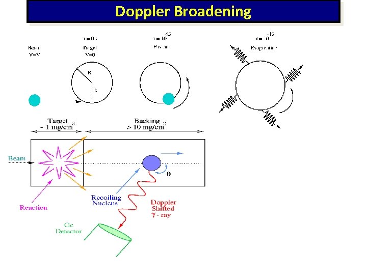 Doppler Broadening 