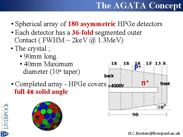 The AGATA Concept • Spherical array of 180 asymmetric HPGe detectors • Each detector