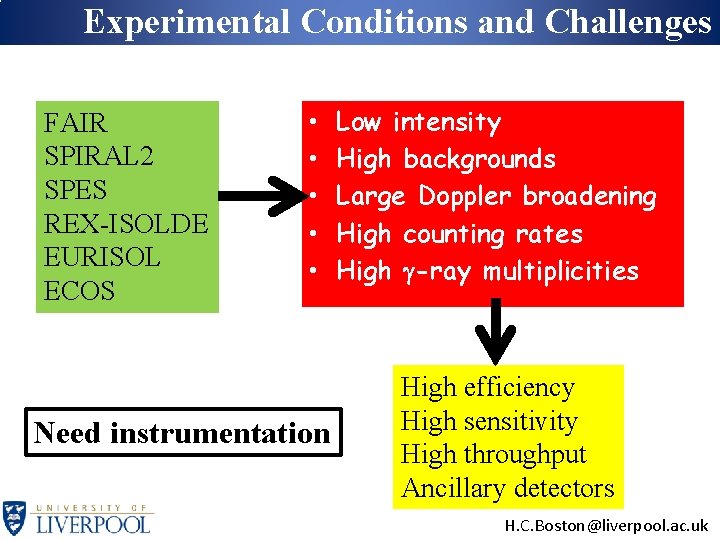 Experimental Conditions and Challenges FAIR SPIRAL 2 SPES REX-ISOLDE EURISOL ECOS • • •