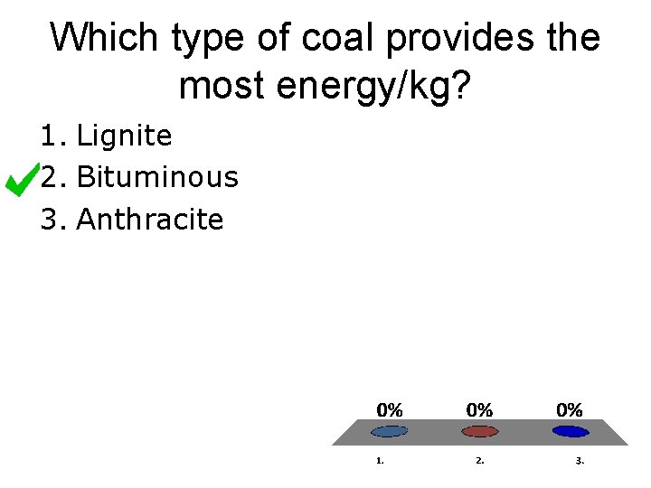 Which type of coal provides the most energy/kg? 1. Lignite 2. Bituminous 3. Anthracite