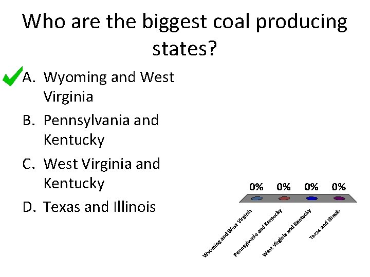 Who are the biggest coal producing states? A. Wyoming and West Virginia B. Pennsylvania