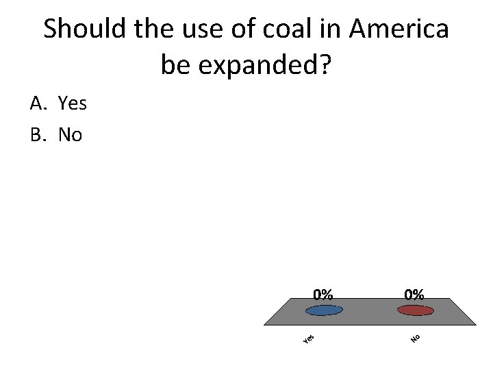 Should the use of coal in America be expanded? A. Yes B. No 