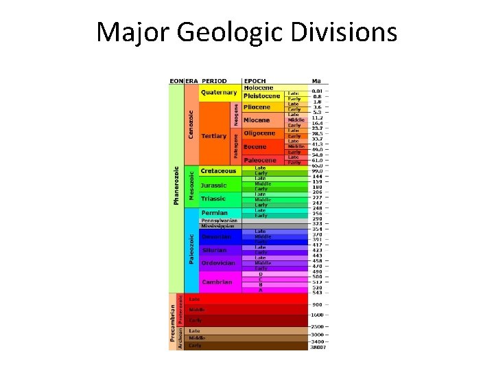 Major Geologic Divisions 