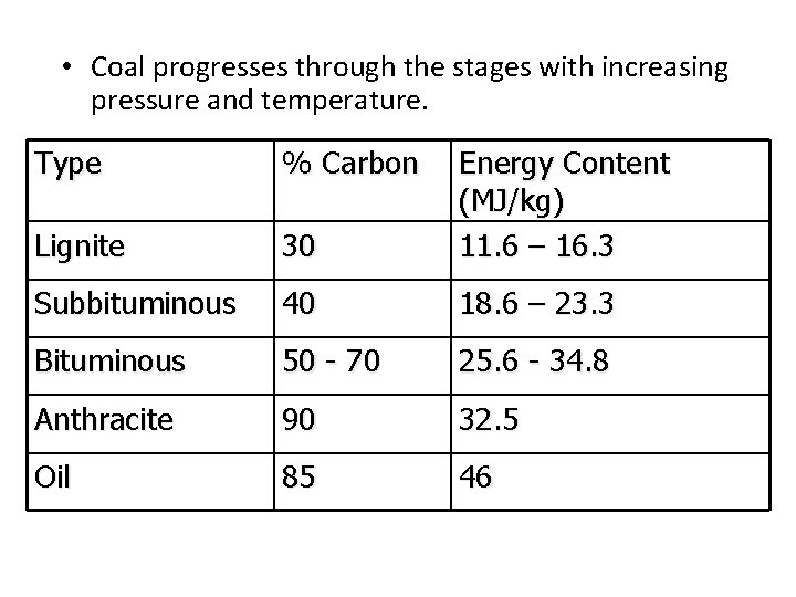  • Coal progresses through the stages with increasing pressure and temperature. Type %