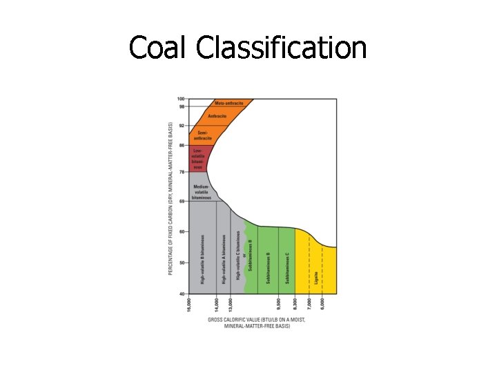 Coal Classification 