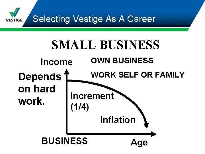Selecting Vestige As A Career SMALL BUSINESS Income OWN BUSINESS WORK SELF OR FAMILY