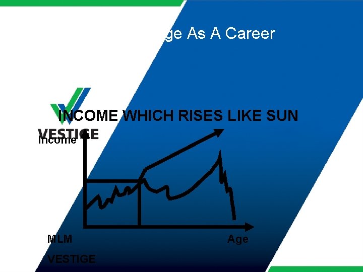 Selecting Vestige As A Career INCOME WHICH RISES LIKE SUN Income MLM VESTIGE Age