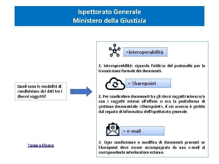 Ispettorato Generale Ministero della Giustizia =interoperabilità 1. Interoperabilità: riguarda l’utilizzo del protocollo per la