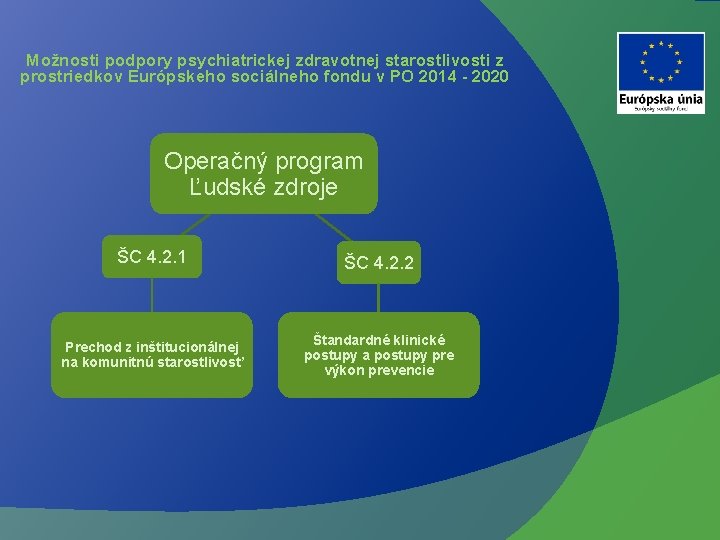 Možnosti podpory psychiatrickej zdravotnej starostlivosti z prostriedkov Európskeho sociálneho fondu v PO 2014 -