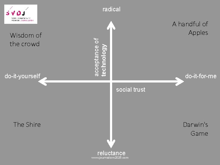 radical do-it-yourself acceptance of technology Wisdom of the crowd A handful of Apples do-it-for-me