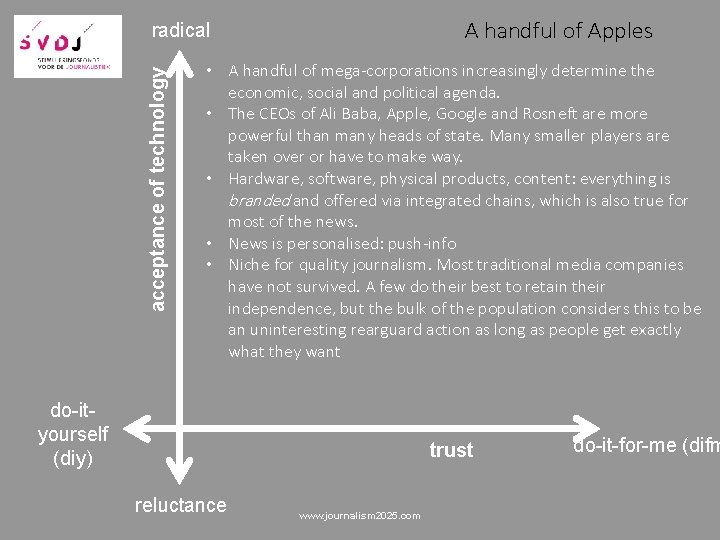 A handful of Apples acceptance of technology radical • A handful of mega-corporations increasingly