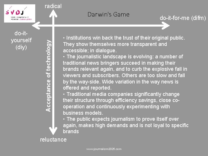 radical do-ityourself (diy) Acceptance of technology Darwin's Game do-it-for-me (difm) • Institutions win back