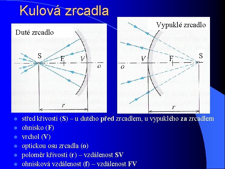 Kulová zrcadla Vypuklé zrcadlo Duté zrcadlo S l l l F F S střed