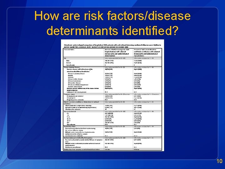 How are risk factors/disease determinants identified? 10 
