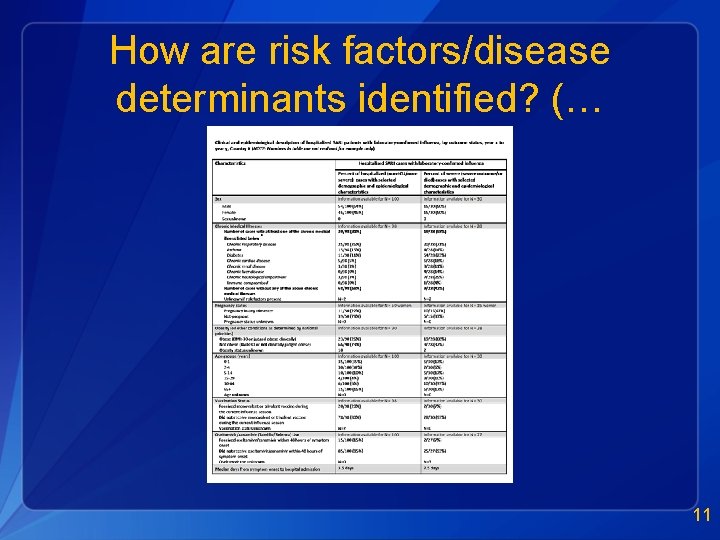 How are risk factors/disease determinants identified? (… continue …) 11 