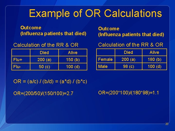 Example of OR Calculations Outcome (Influenza patients that died) Calculation of the RR &