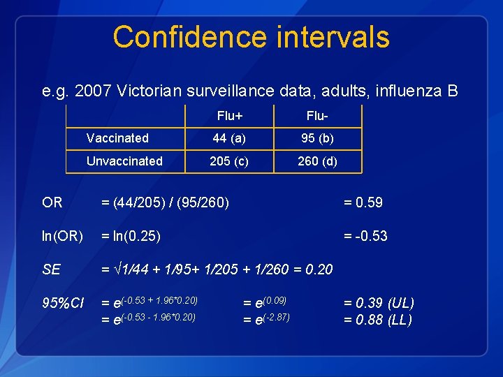 Confidence intervals e. g. 2007 Victorian surveillance data, adults, influenza B Flu+ Flu- Vaccinated
