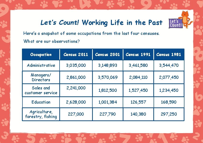 Let’s Count! Working Life in the Past Here’s a snapshot of some occupations from