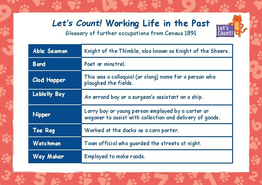 Let’s Count! Working Life in the Past Glossary of further occupations from Census 1891