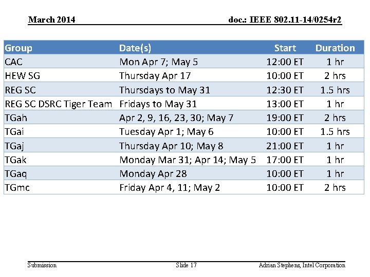 March 2014 Group CAC HEW SG REG SC DSRC Tiger Team TGah TGai TGaj