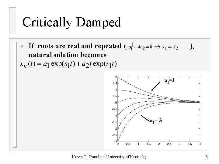 Critically Damped Ø If roots are real and repeated ( natural solution becomes ),