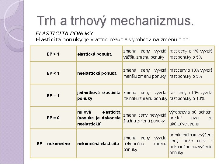 Trh a trhový mechanizmus. ELASTICITA PONUKY Elasticita ponuky je vlastne reakcia výrobcov na zmenu