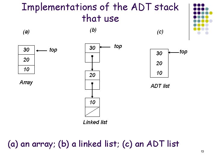 Implementations of the ADT stack that use (b) (a) 30 top 30 20 10