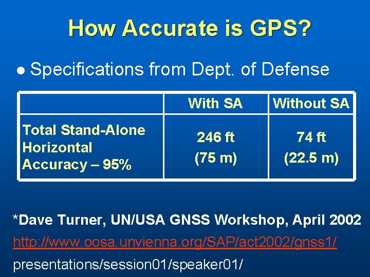 How Accurate is GPS? l Specifications from Dept. of Defense Total Stand-Alone Horizontal Accuracy