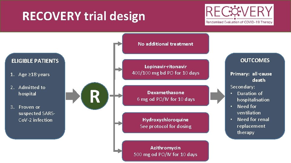 RECOVERY trial design No additional treatment ELIGIBLE PATIENTS Lopinavir-ritonavir 400/100 mg bd PO for