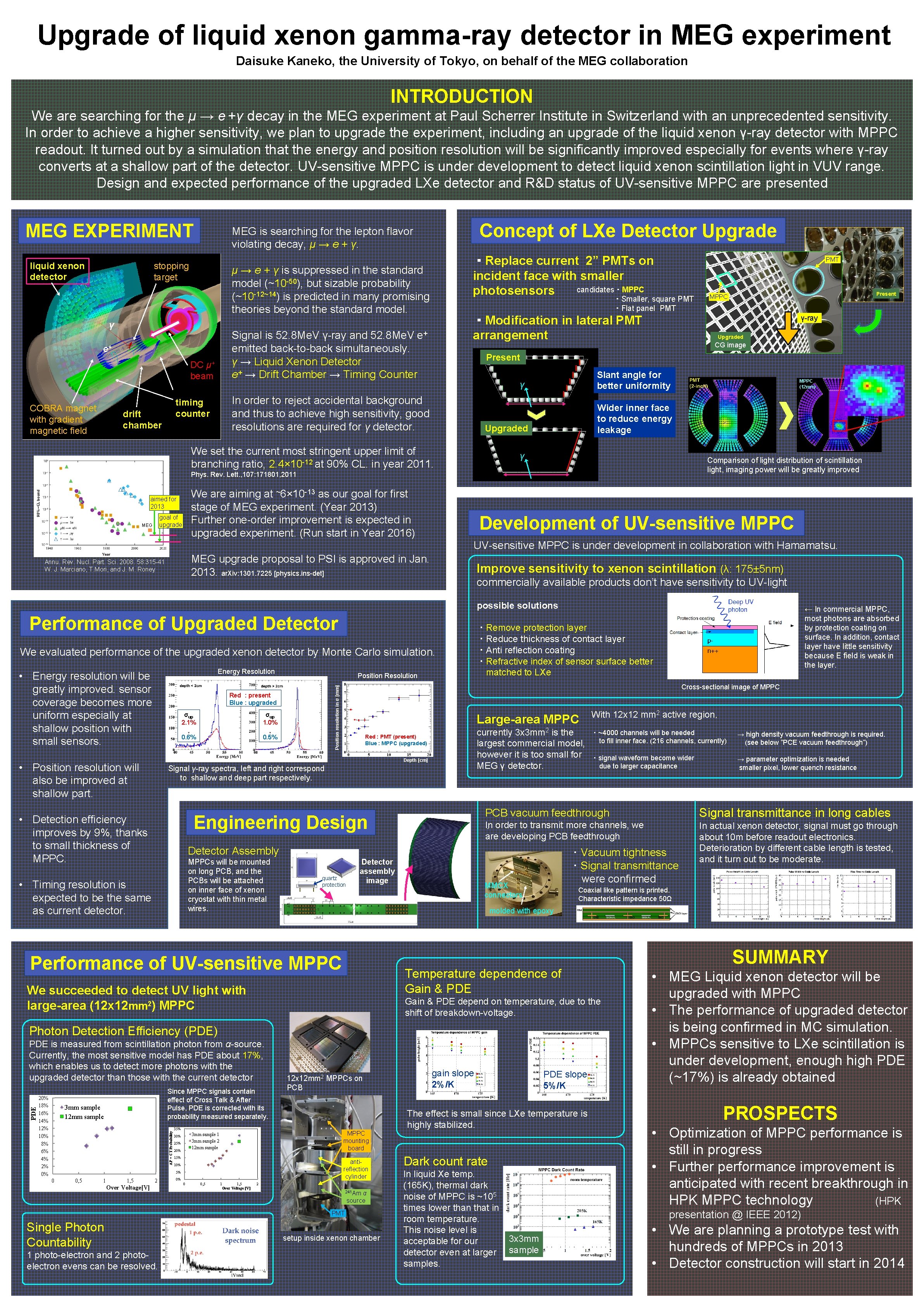 Upgrade of liquid xenon gamma-ray detector in MEG experiment Daisuke Kaneko, the University of