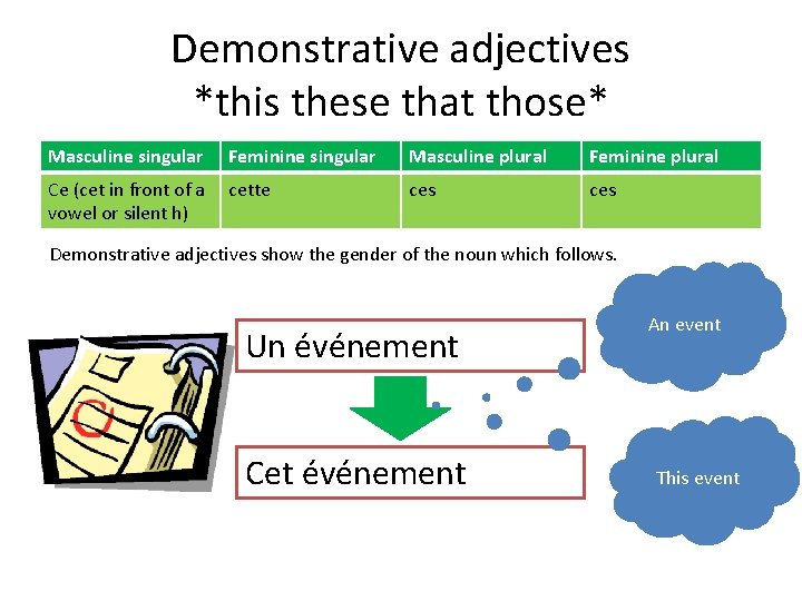 Demonstrative adjectives *this these that those* Masculine singular Feminine singular Masculine plural Feminine plural