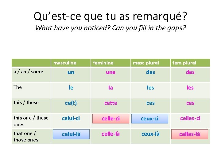 Qu’est-ce que tu as remarqué? What have you noticed? Can you fill in the