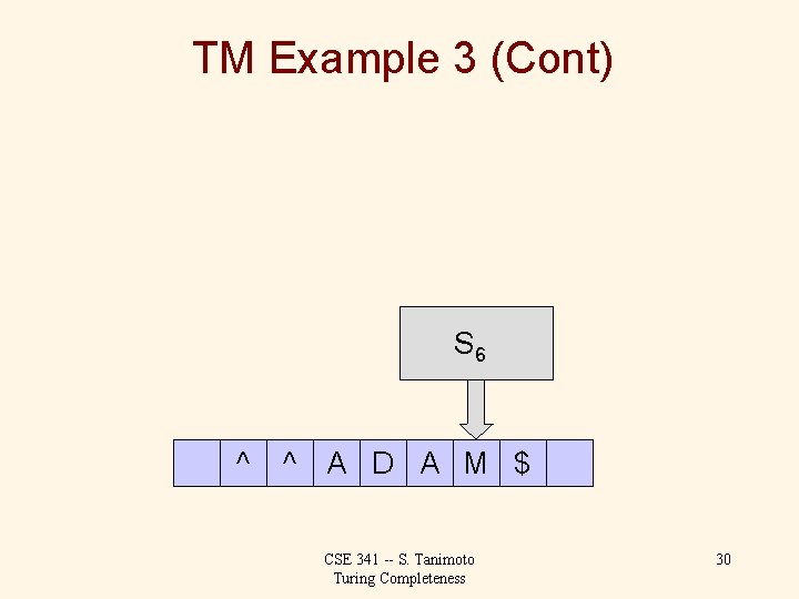 TM Example 3 (Cont) S 6 ^ ^ A D A M $ CSE