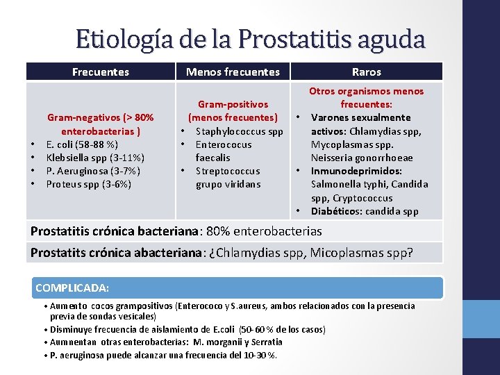 Etiología de la Prostatitis aguda Frecuentes • • Gram-negativos (> 80% enterobacterias ) E.