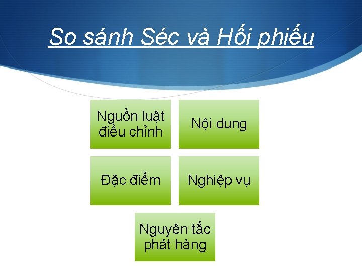 So sánh Séc và Hối phiếu Nguồn luật điều chỉnh Nội dung Đặc điểm