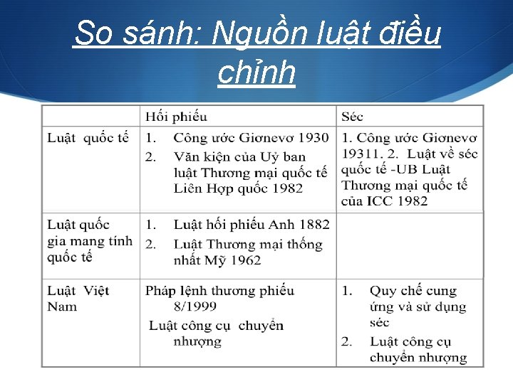 So sánh: Nguồn luật điều chỉnh 