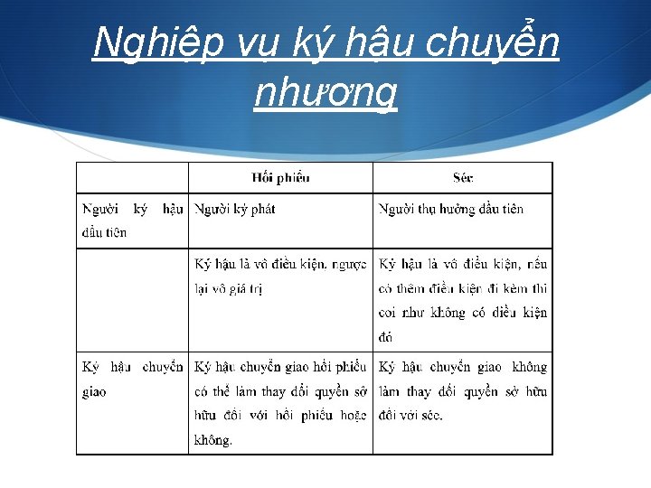 Nghiệp vụ ký hậu chuyển nhượng 