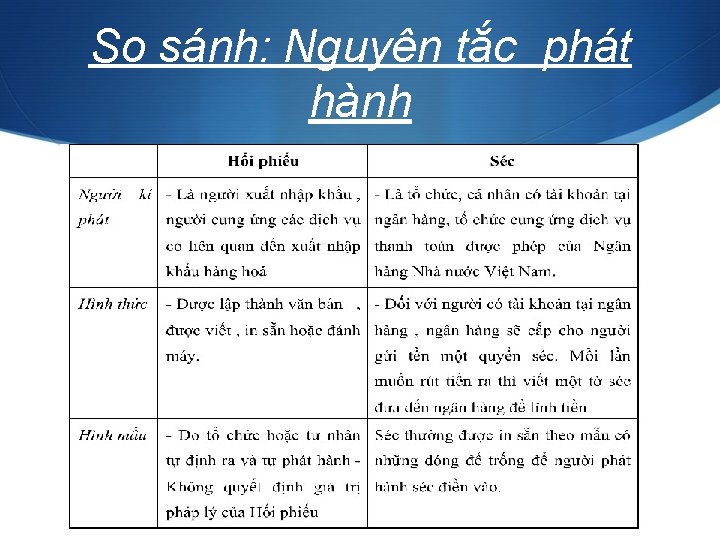 So sánh: Nguyên tắc phát hành 