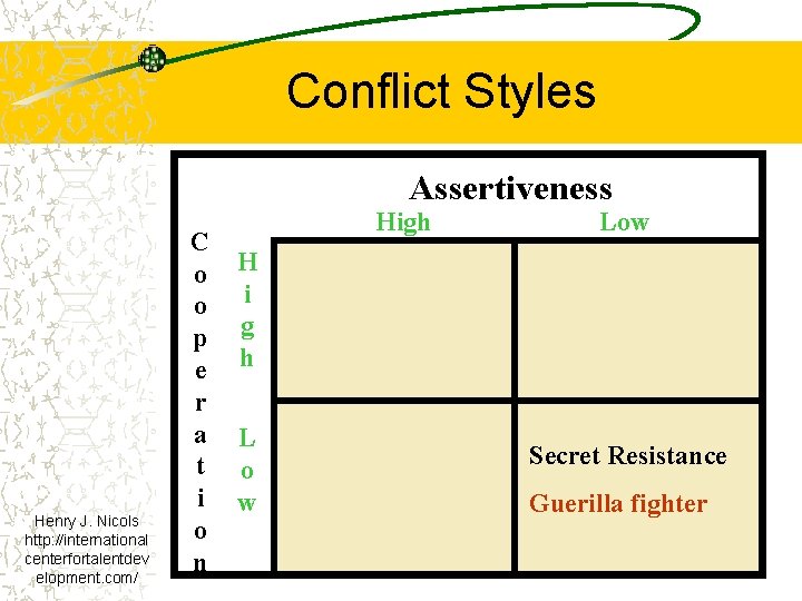 Conflict Styles Assertiveness Henry J. Nicols http: //international centerfortalentdev elopment. com/ C o o Conflict Styles Assertiveness Henry J. Nicols http: //international centerfortalentdev elopment. com/ C o o