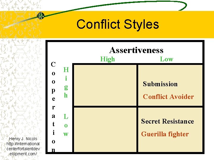 Conflict Styles Assertiveness Henry J. Nicols http: //international centerfortalentdev elopment. com/ C o o Conflict Styles Assertiveness Henry J. Nicols http: //international centerfortalentdev elopment. com/ C o o
