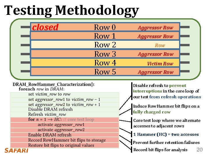 Testing Methodology open closed Row 0 Row 1 Row 2 Row 3 Row 4