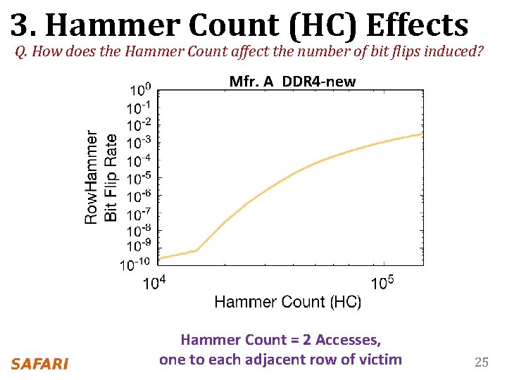 3. Hammer Count (HC) Effects Q. How does the Hammer Count affect the number