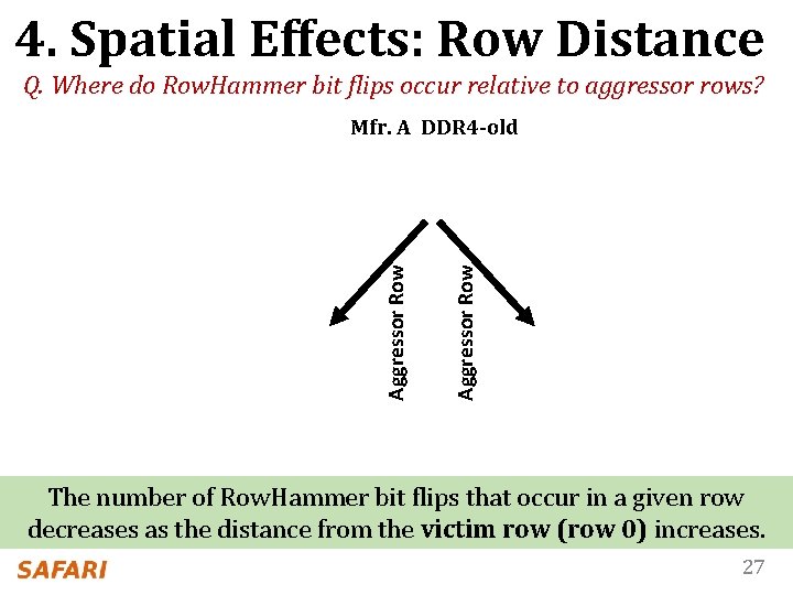 4. Spatial Effects: Row Distance Q. Where do Row. Hammer bit flips occur relative