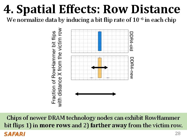 4. Spatial Effects: Row Distance We normalize data by inducing a bit flip rate