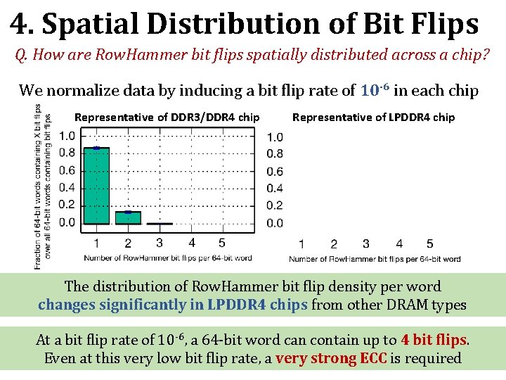 4. Spatial Distribution of Bit Flips Q. How are Row. Hammer bit flips spatially