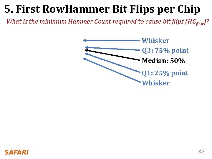 5. First Row. Hammer Bit Flips per Chip What is the minimum Hammer Count