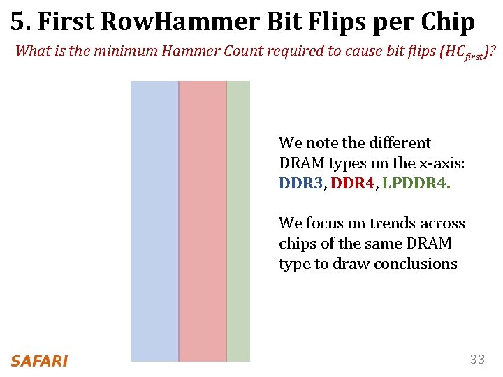 5. First Row. Hammer Bit Flips per Chip What is the minimum Hammer Count