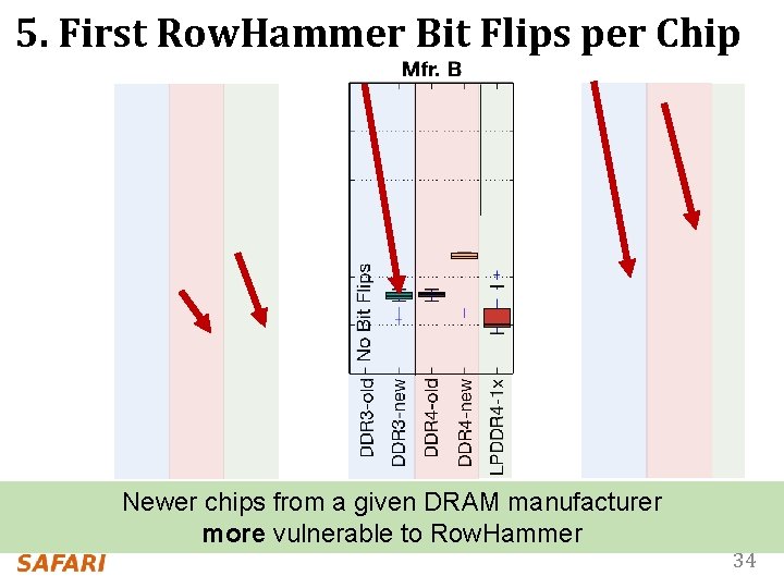 5. First Row. Hammer Bit Flips per Chip Newer chips from a given DRAM
