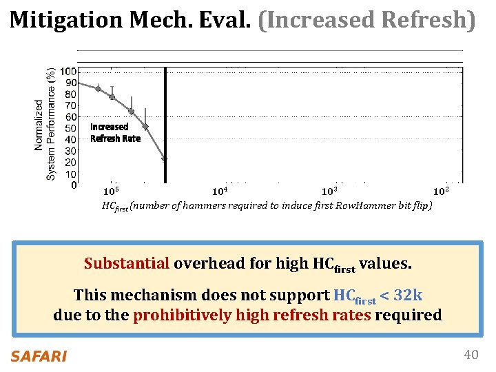 Mitigation Mech. Eval. (Increased Refresh) 105 104 103 102 Increased Refresh Rate 105 104