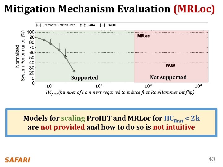 Mitigation Mechanism Evaluation (MRLoc) 105 104 103 102 MRLoc PARA Supported Not supported 105